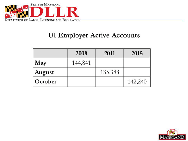 Unemployment Employer Active Accounts